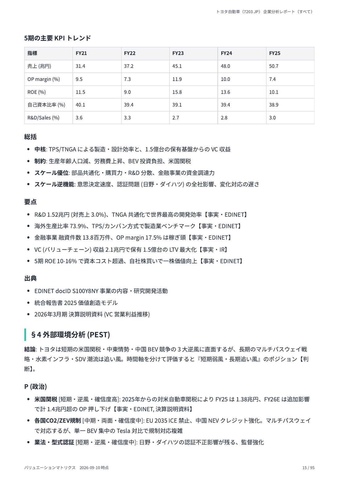DCF Valuation（戦略オプション付） 15 ページ目