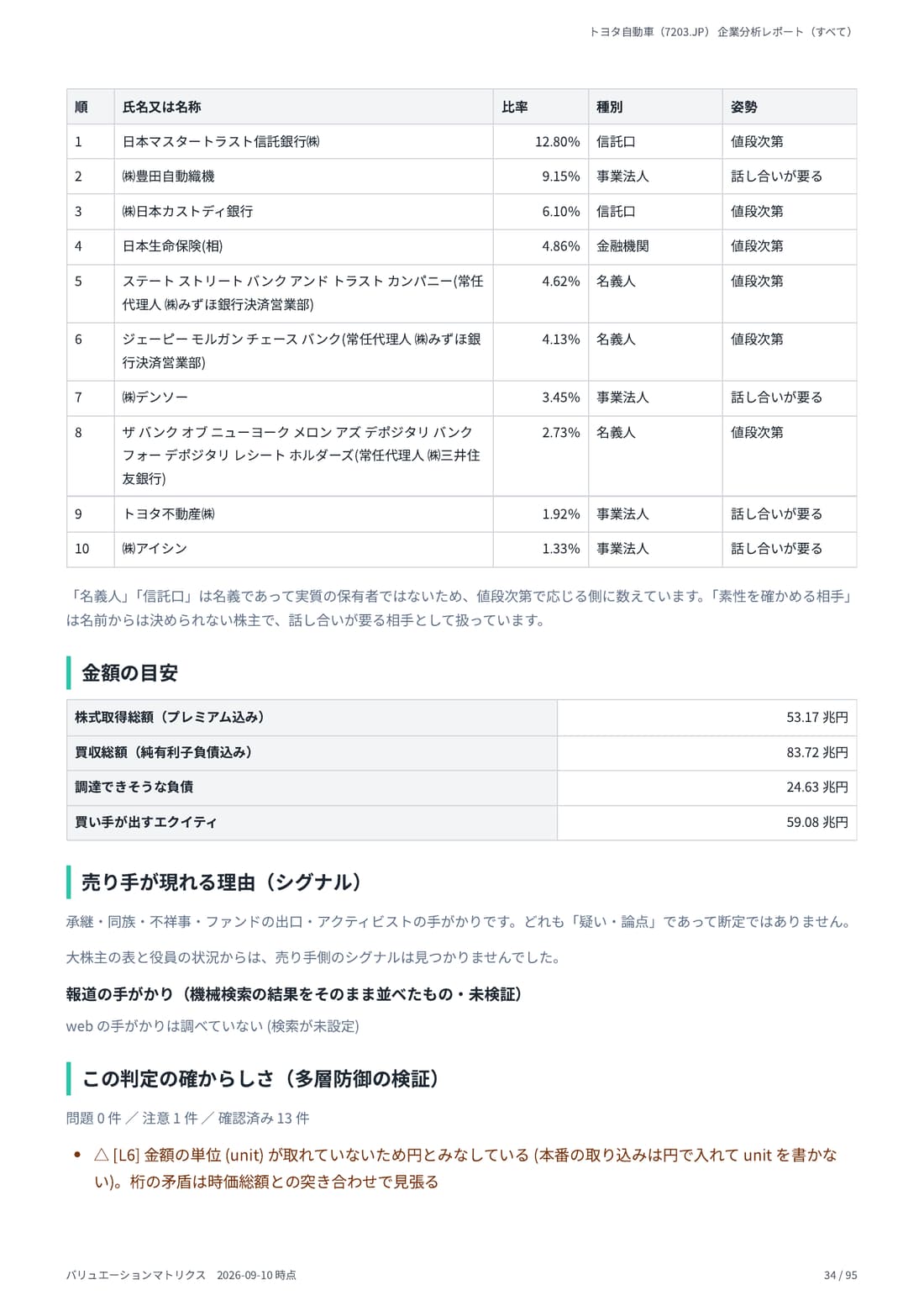 株式取得可能性分析 34 ページ目