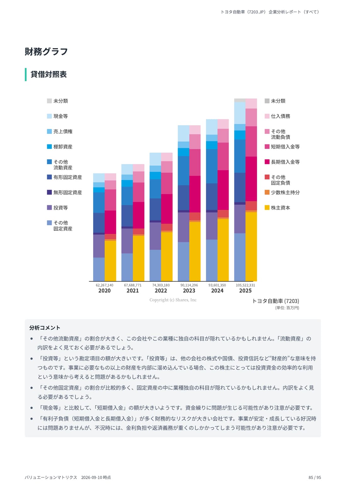 財務グラフ 85 ページ目