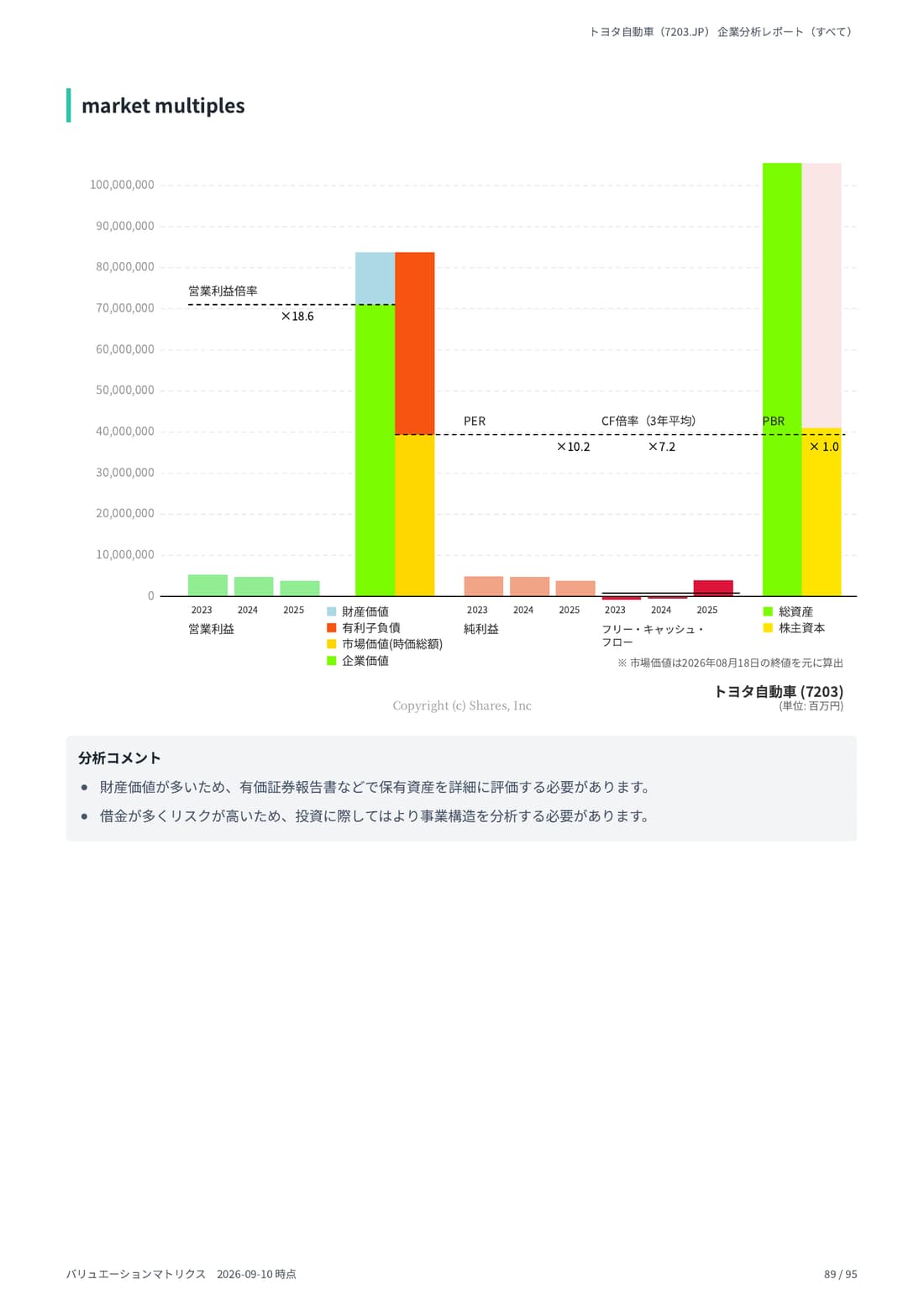 財務グラフ 89 ページ目